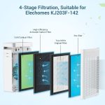 Air purifier Elechomes KJ203F-142 - Image 8